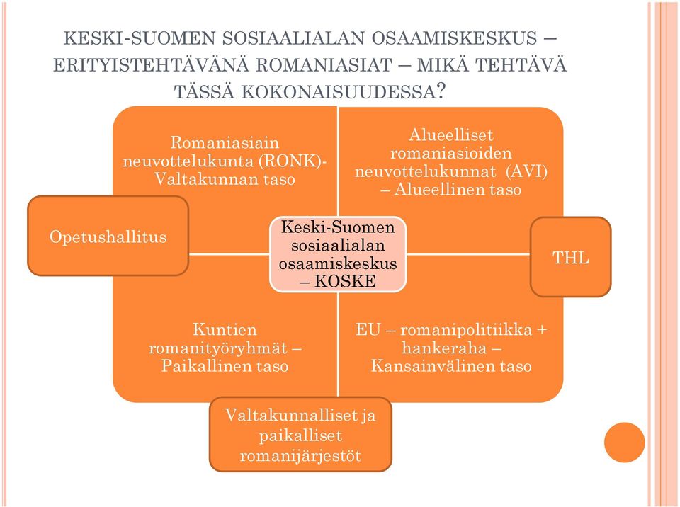 Alueellinen taso Opetushallitus Keski-Suomen sosiaalialan osaamiskeskus KOSKE THL Kuntien romanityöryhmät