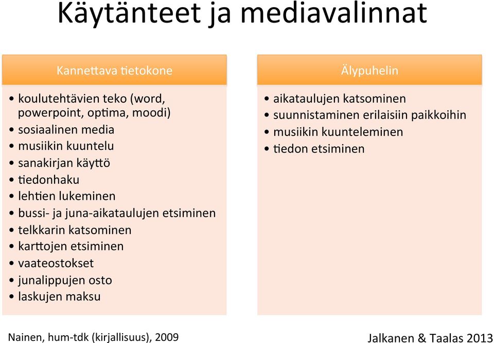 katsominen kar:ojen etsiminen vaateostokset junalippujen osto laskujen maksu Älypuhelin aikataulujen katsominen