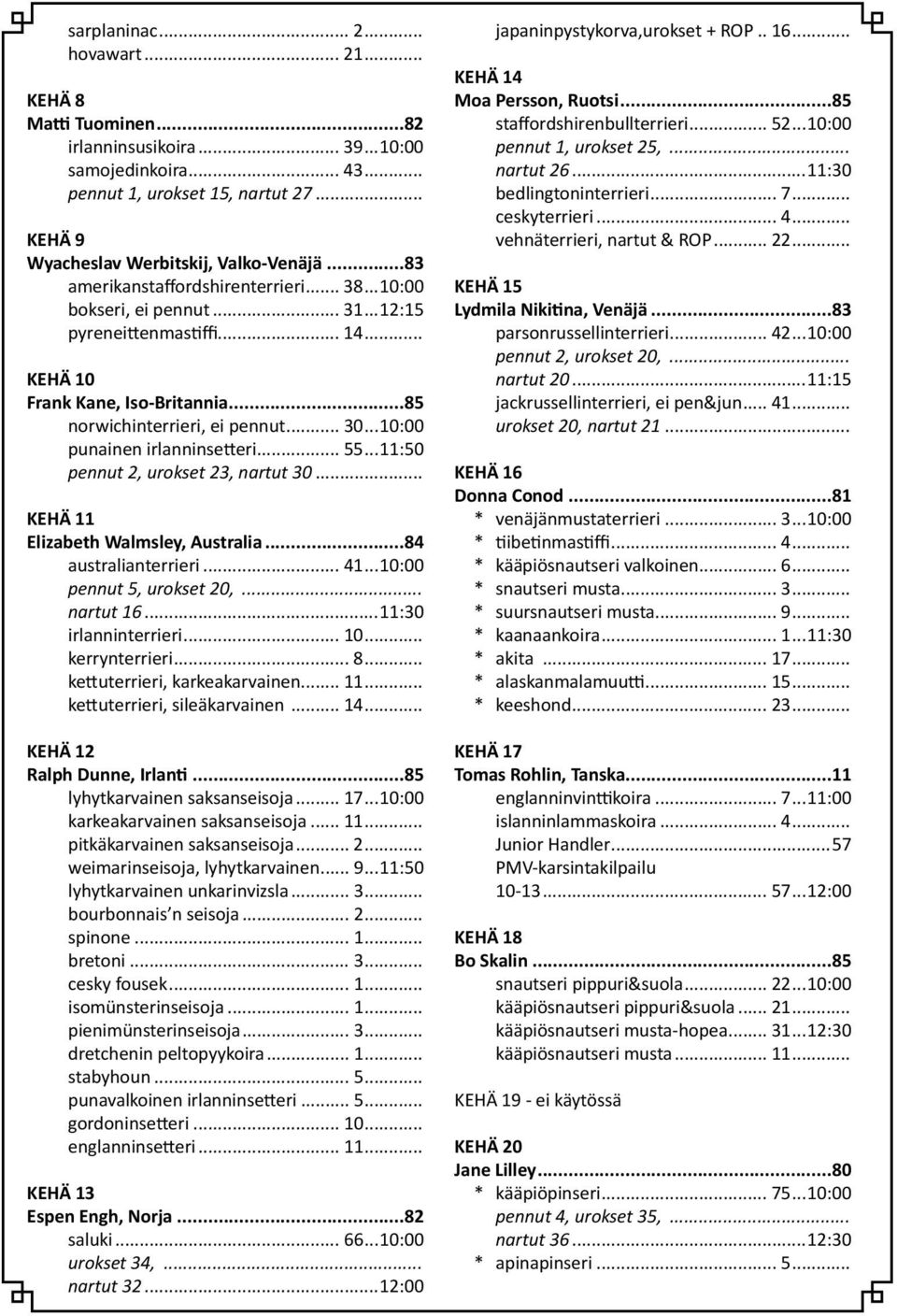 ..10:00 punainen irlanninsetteri... 55...11:50 pennut 2, urokset 23, nartut 30... KEHÄ 11 Elizabeth Walmsley, Australia...84 australianterrieri... 41...10:00 pennut 5, urokset 20,... nartut 16.