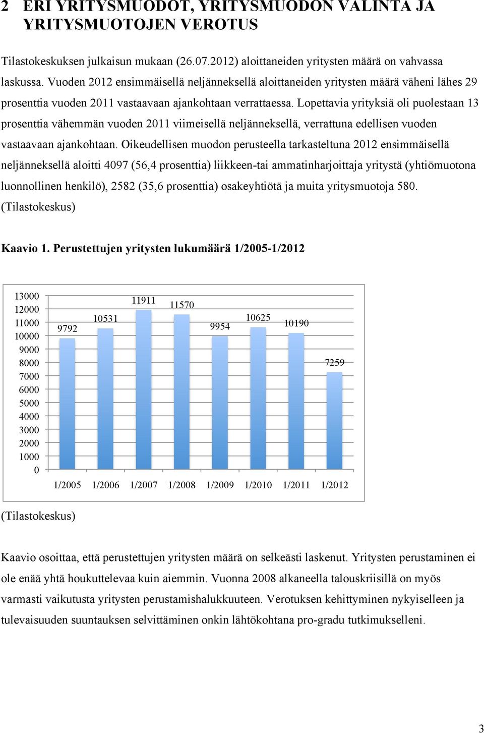 Lopettavia yrityksiä oli puolestaan 13 prosenttia vähemmän vuoden 2011 viimeisellä neljänneksellä, verrattuna edellisen vuoden vastaavaan ajankohtaan.