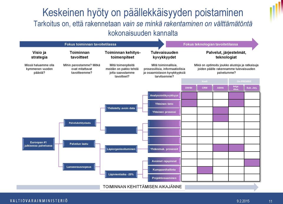 Mihin panostamme? Mitkä ovat mitattavat tavoitteemme? Mitä toimenpiteitä meidän on pakko tehdä jotta saavutamme tavoitteet?