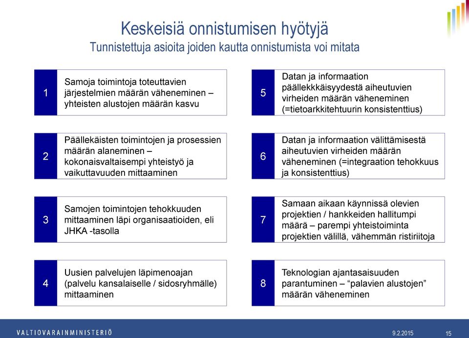 yhteistyö ja vaikuttavuuden mittaaminen 6 Datan ja informaation välittämisestä aiheutuvien virheiden määrän väheneminen (=integraation tehokkuus ja konsistenttius) 3 Samojen toimintojen tehokkuuden