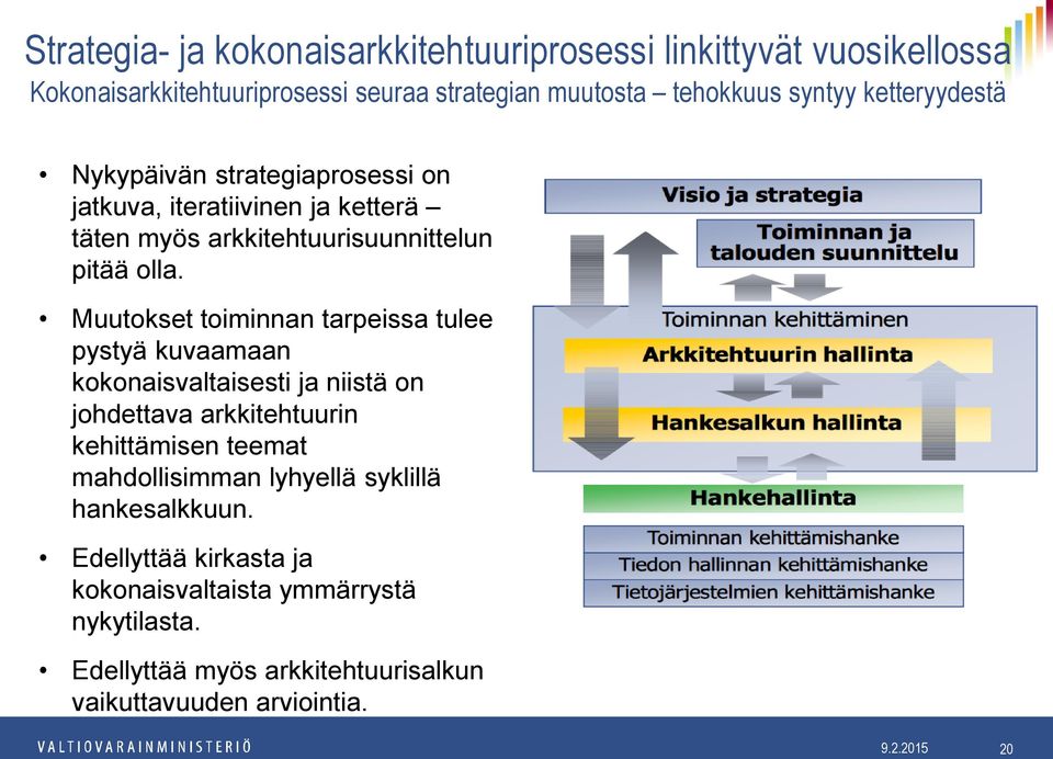 Muutokset toiminnan tarpeissa tulee pystyä kuvaamaan kokonaisvaltaisesti ja niistä on johdettava arkkitehtuurin kehittämisen teemat mahdollisimman