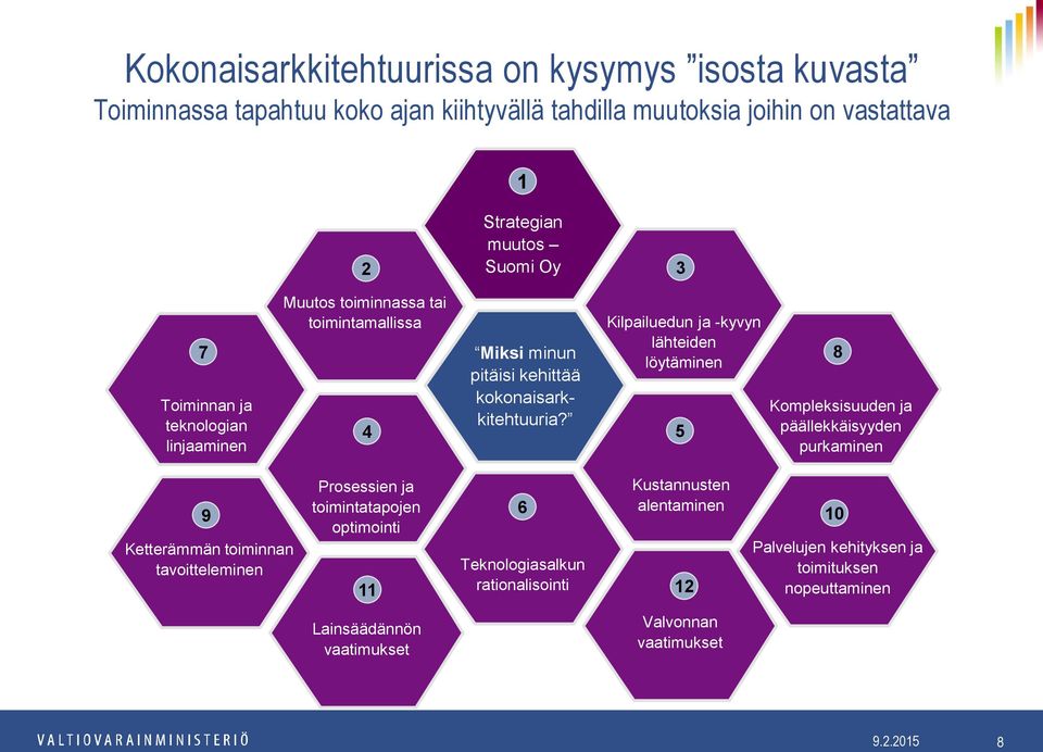 Kilpailuedun ja -kyvyn lähteiden löytäminen 5 8 Kompleksisuuden ja päällekkäisyyden purkaminen 9 Ketterämmän toiminnan tavoitteleminen Prosessien ja