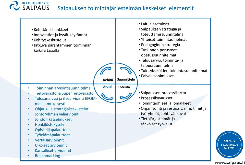 Tulosyksiköiden toimintasuunnitelmat Palvelusopimukset Toiminnan arviointisuunnitelma Tietovarasto ja SuperTietovarasto Tulosanalyysi ja itsearviointi EFQMmallin mukaisesti Ohjaus- ja