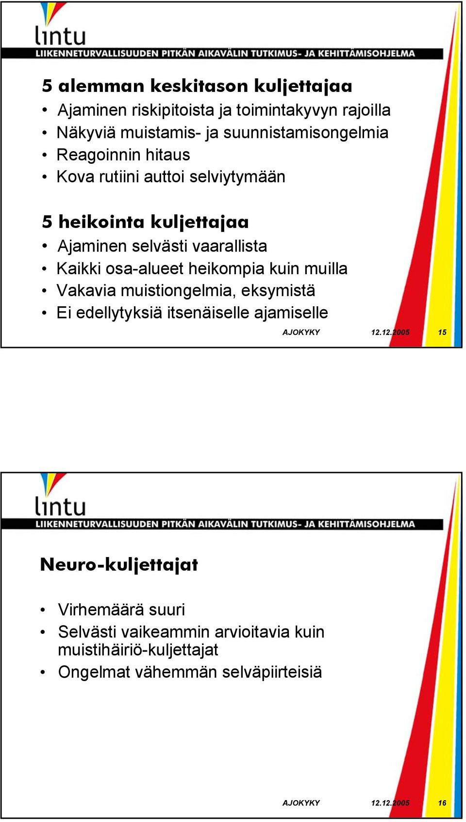 heikompia kuin muilla Vakavia muistiongelmia, eksymistä Ei edellytyksiä itsenäiselle ajamiselle AJOKYKY 12.