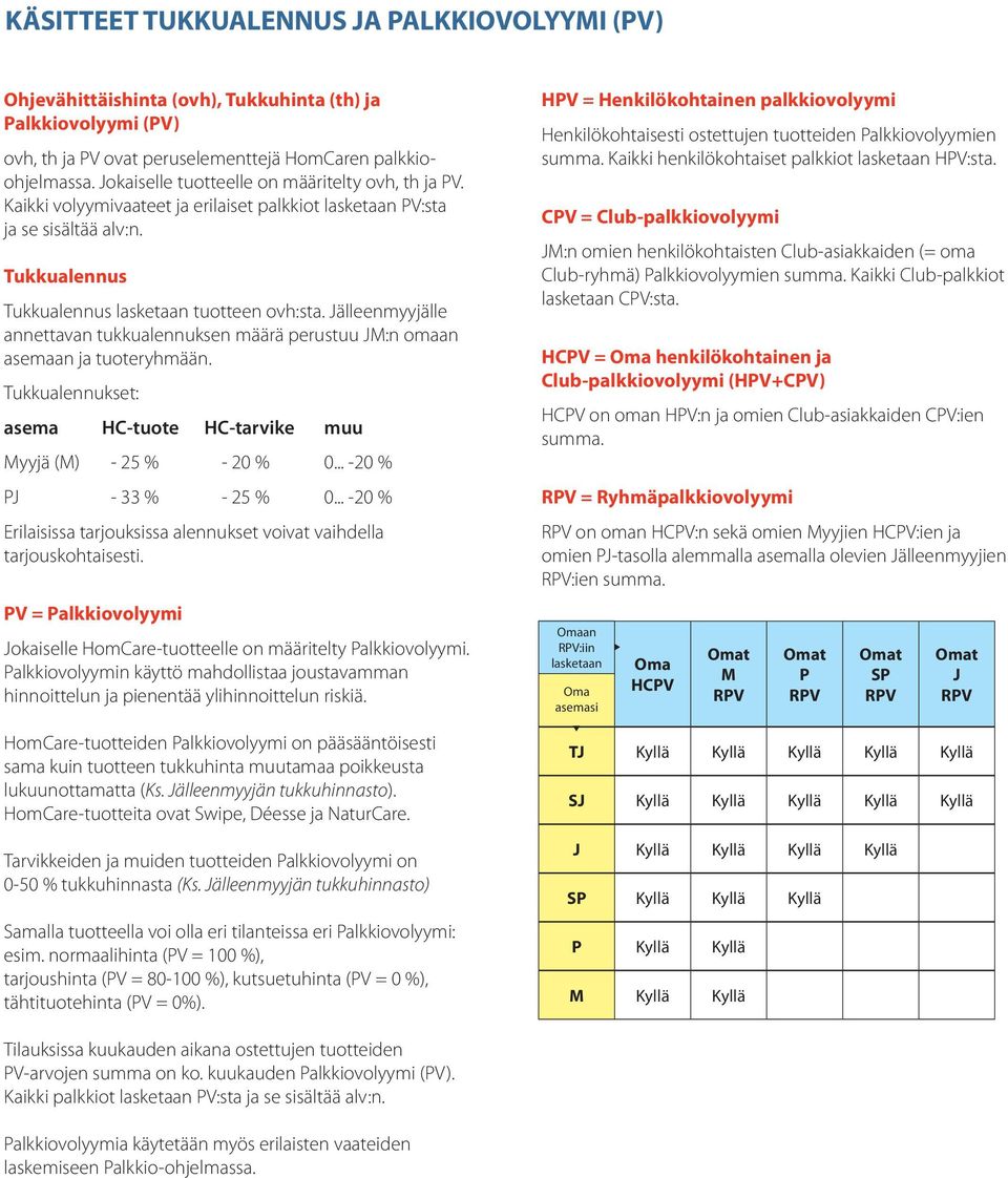 Jälleenmyyjälle annettavan tukkualennuksen määrä perustuu JM:n omaan asemaan ja tuoteryhmään. Tukkualennukset: asema HC-tuote HC-tarvike muu Myyjä (M) - 25 % - 20 % 0... -20 % PJ - 33 % - 25 % 0.