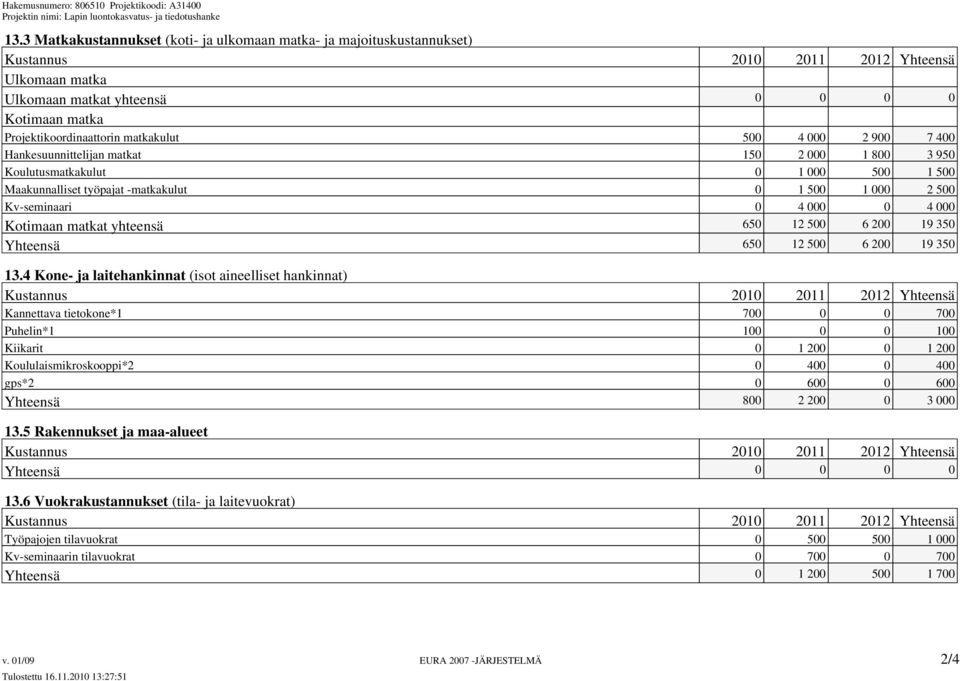 000 Kotimaan matkat yhteensä 650 12 500 6 200 19 350 Yhteensä 650 12 500 6 200 19 350 13.