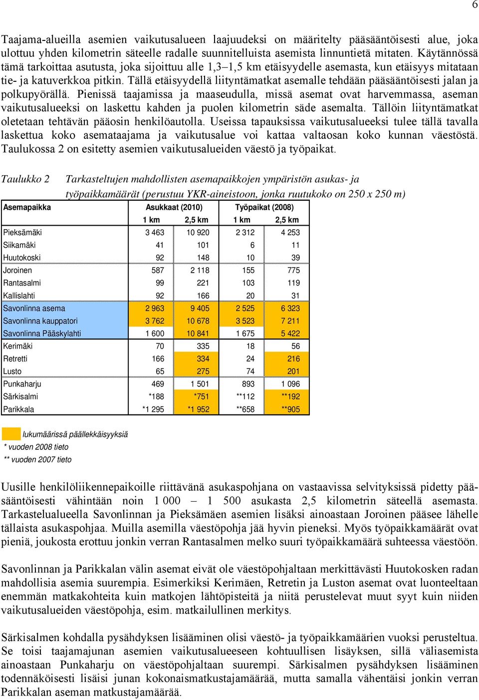Tällä etäisyydellä liityntämatkat asemalle tehdään pääsääntöisesti jalan ja polkupyörällä.