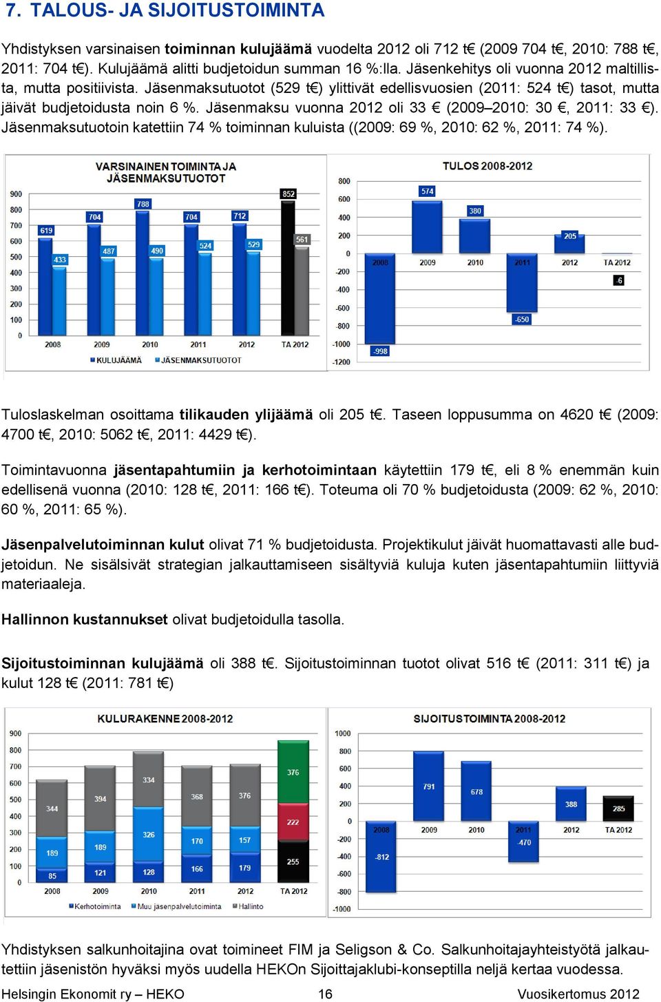 Jäsenmaksu vuonna 2012 oli 33 (2009 2010: 30, 2011: 33 ). Jäsenmaksutuotoin katettiin 74 % toiminnan kuluista ((2009: 69 %, 2010: 62 %, 2011: 74 %).