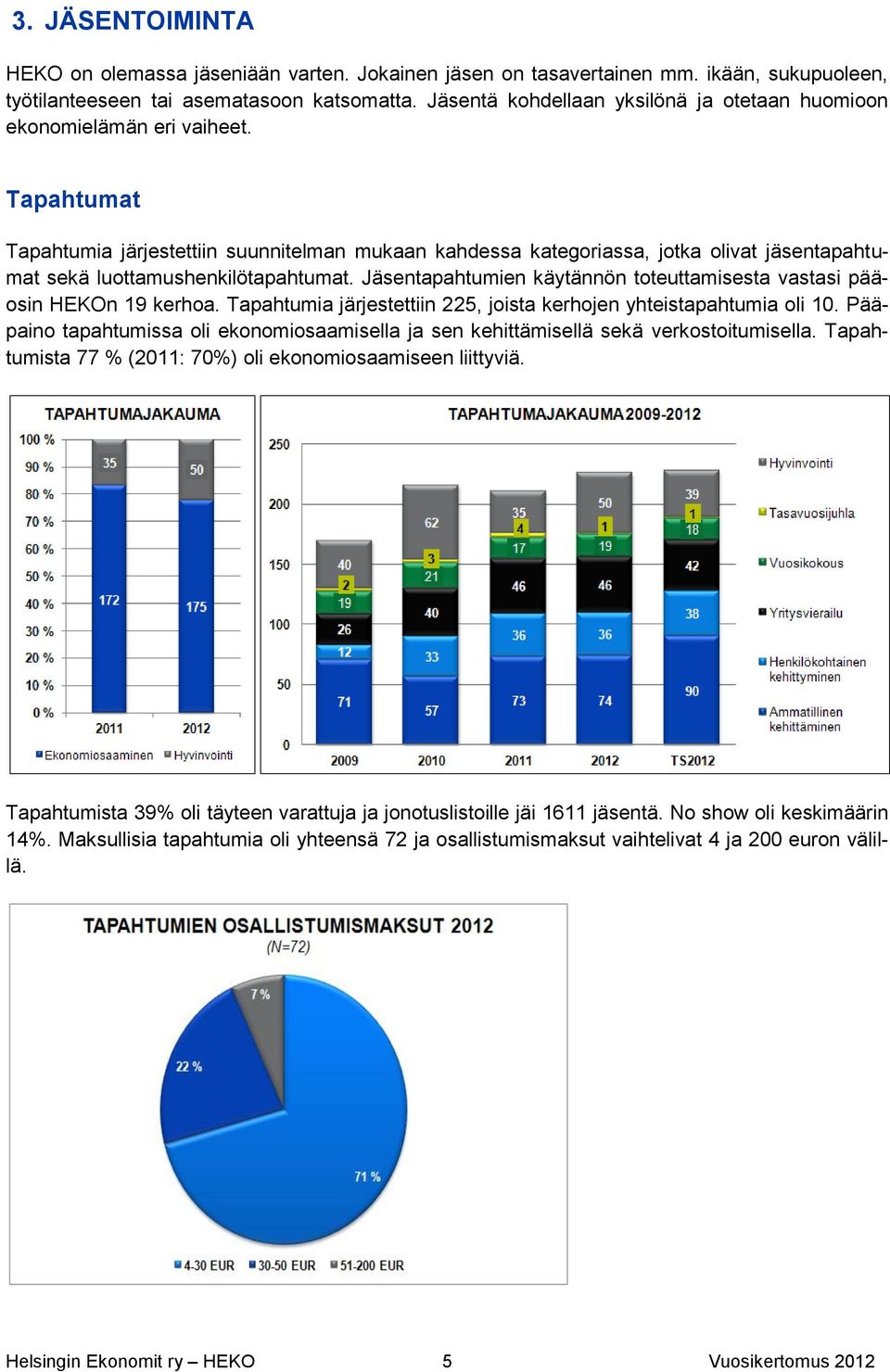 Tapahtumat Tapahtumia järjestettiin suunnitelman mukaan kahdessa kategoriassa, jotka olivat jäsentapahtumat sekä luottamushenkilötapahtumat.