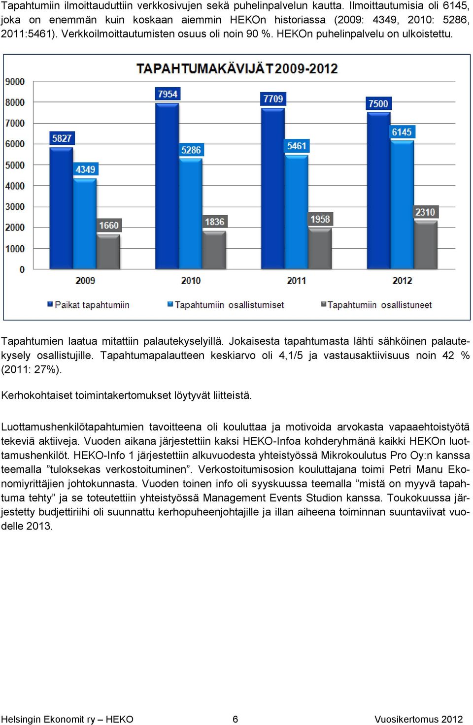 Tapahtumapalautteen keskiarvo oli 4,1/5 ja vastausaktiivisuus noin 42 % (2011: 27%). Kerhokohtaiset toimintakertomukset löytyvät liitteistä.