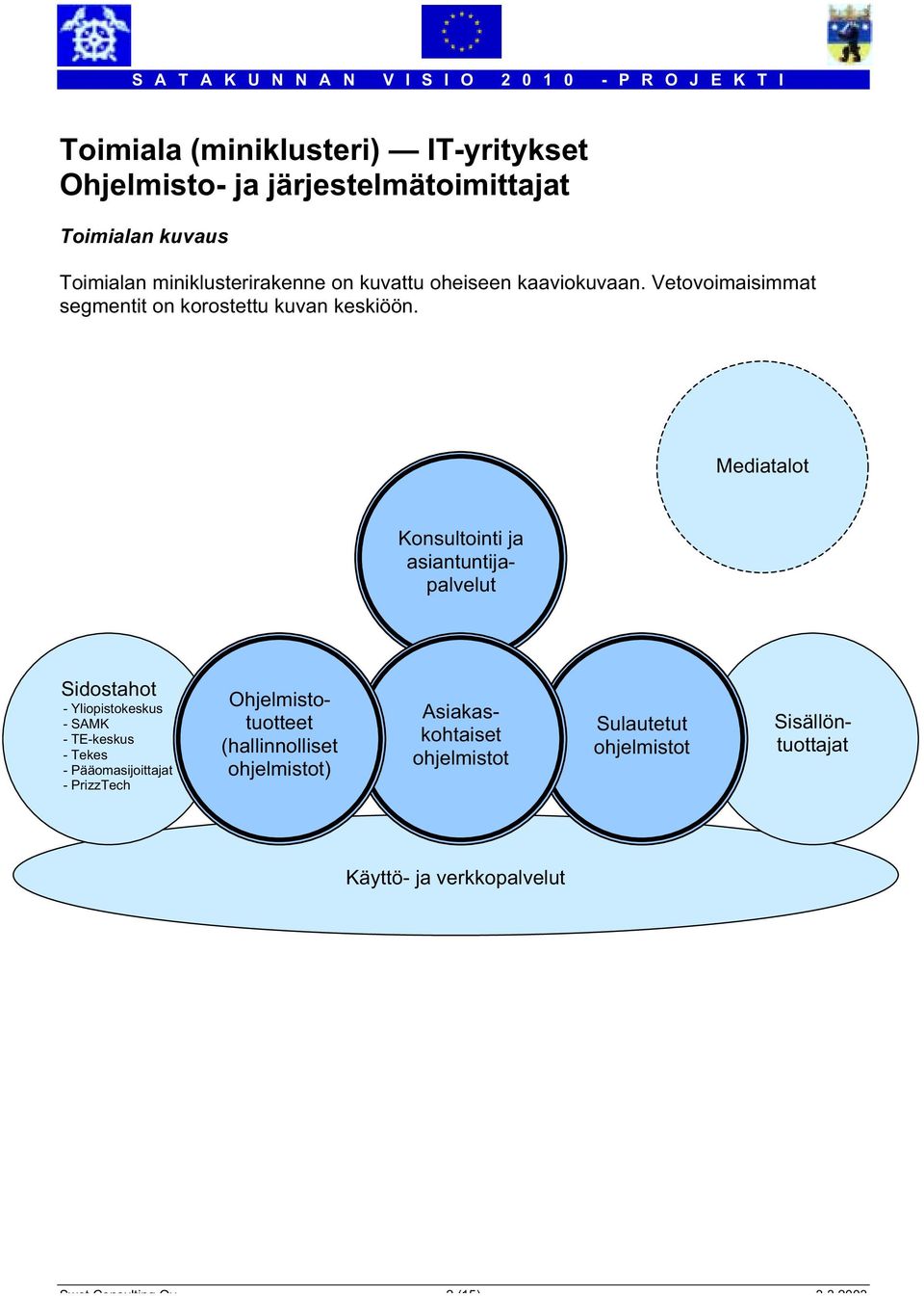 Mediatalot Konsultointi ja asiantuntijapalvelut Sidostahot - Yliopistokeskus - SAMK - TE-keskus - Tekes - Pääomasijoittajat -