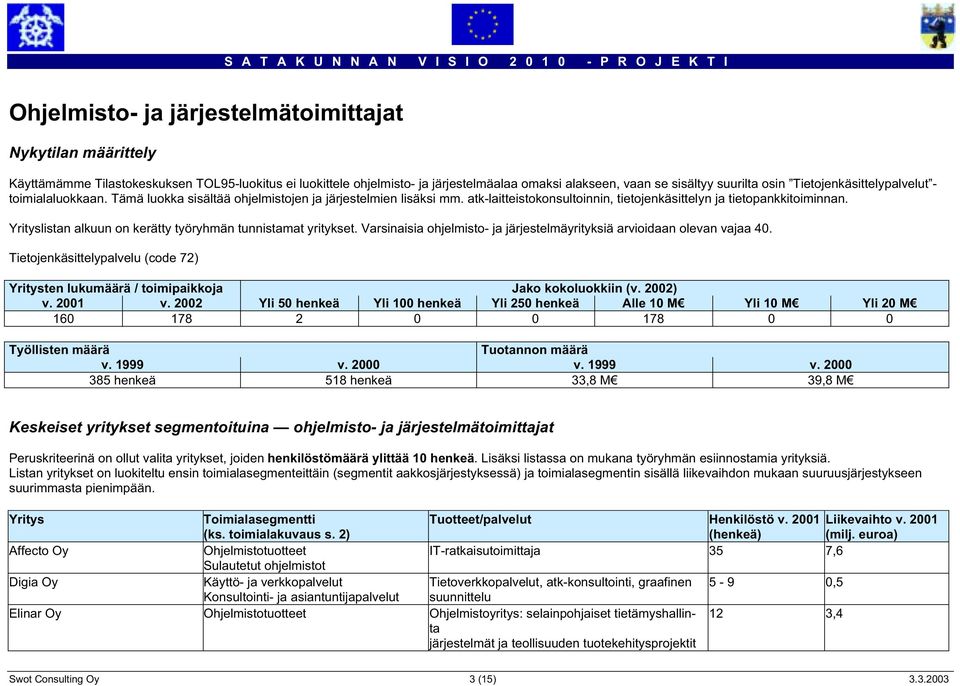 Yrityslistan alkuun on kerätty työryhmän tunnistamat yritykset. Varsinaisia ohjelmisto- ja järjestelmäyrityksiä arvioidaan olevan vajaa 40.