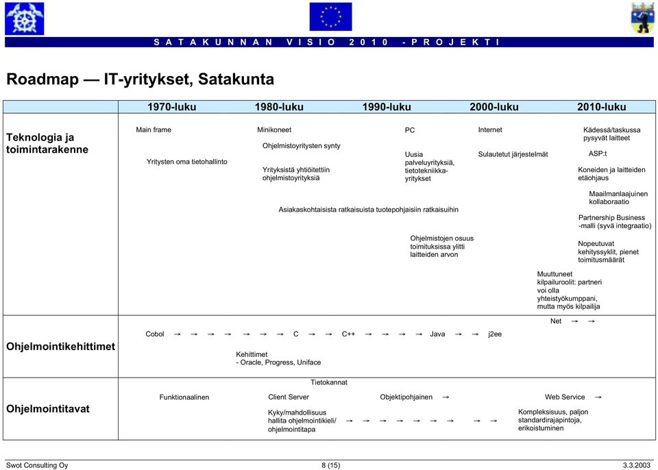 Asiakaskohtaisista ratkaisuista tuotepohjaisiin ratkaisuihin Ohjelmistojen osuus toimituksissa ylitti laitteiden arvon Maailmanlaajuinen kollaboraatio Partnership Business -malli (syvä integraatio)