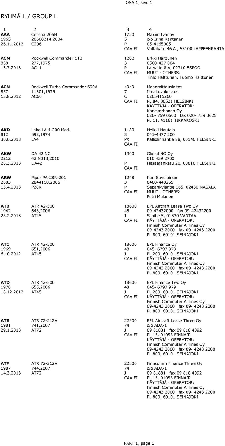 592,974 LA4 8 X Heikki Hautala 4-4477 2 Kalliolinnantie 88, 4 HELSINKI AKW 222 28..2 DA 42 NG 42.N,2 DA42 9 Global NG Oy 49 27 Hitsaajankatu 2, 8 HELSINKI ARW 28.4.2 iper A-28R-2 28448,25 28R 248 Kari Savolainen 4-44255 Sepänkyläntie 65, 24 MASALA etri Melanen ATB 942 28.