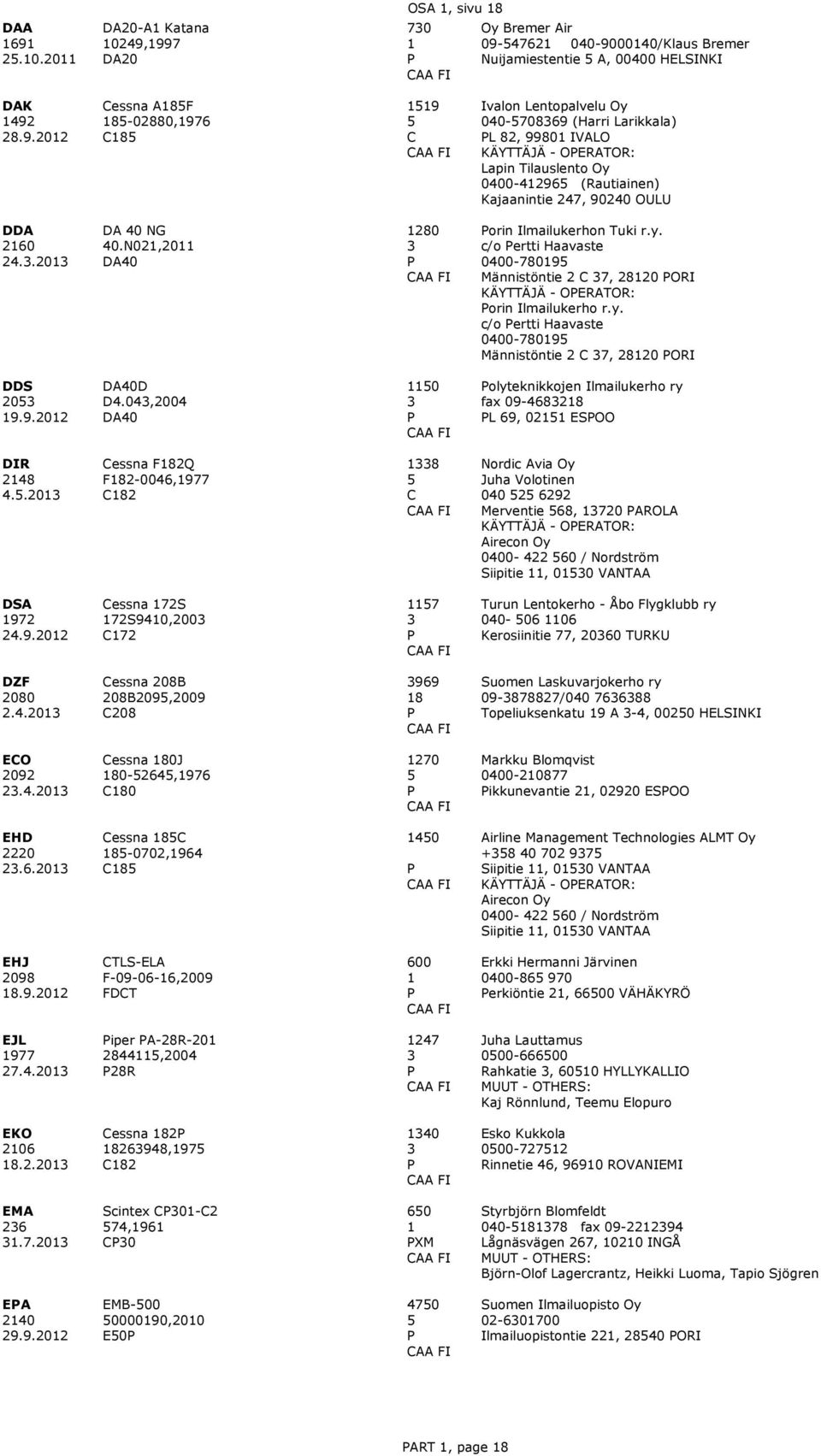 997 DA2 OSA, sivu 8 7 Oy Bremer Air 9-54762 4-94/Klaus Bremer Nuijamiestentie 5 A, 4 HELSINKI DAK 492 28.9.22 essna A85F 85-288,976 85 59 5 Ivalon Lentopalvelu Oy 4-57869 (Harri Larikkala) L 82, 998 IVALO KÄYTTÄÄ - OERATOR: Lapin Tilauslento Oy 4-42965 (Rautiainen) Kajaanintie 247, 924 OULU DDA 26 24.