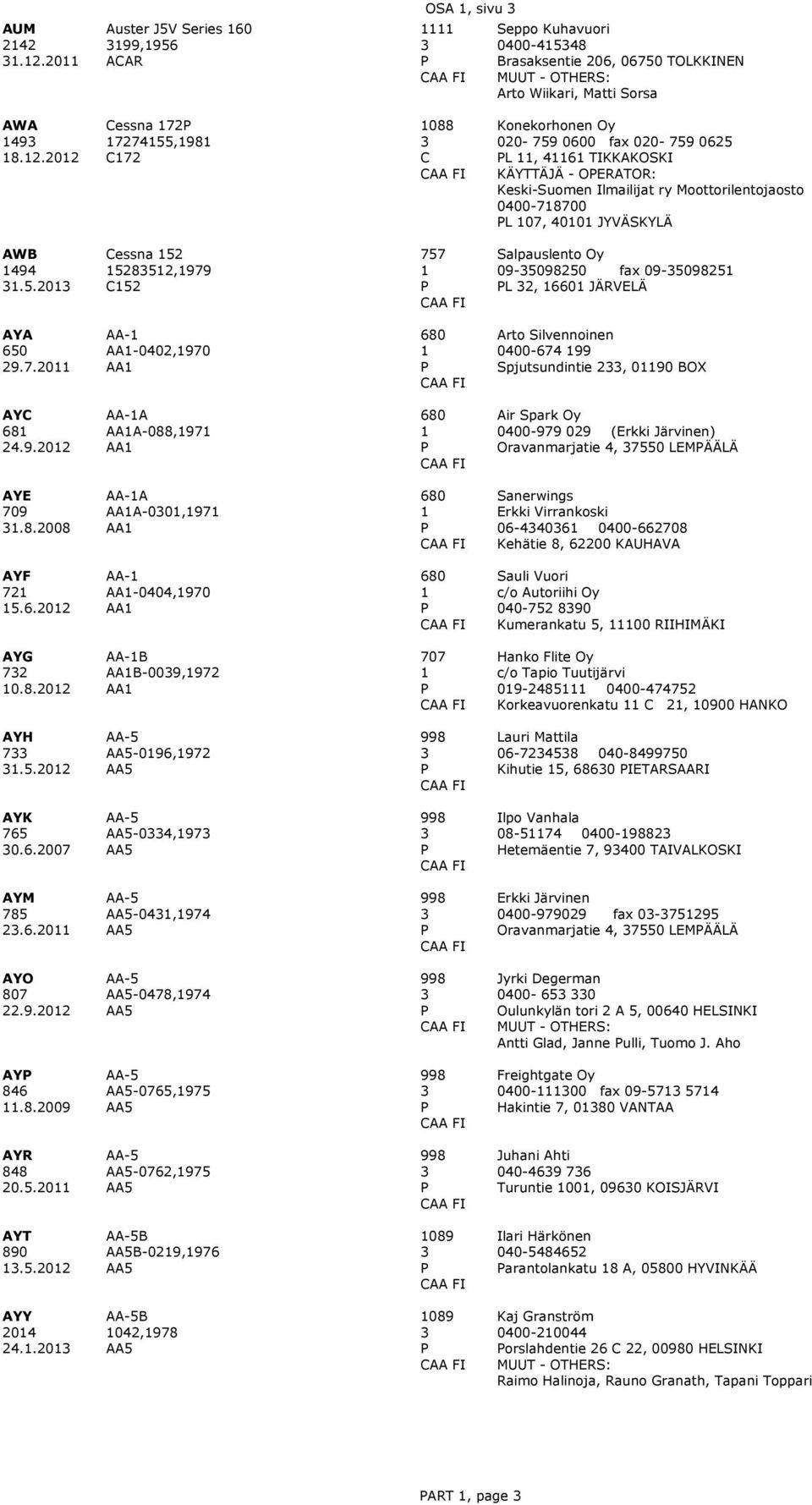 8.28 AA-A AAA-,97 AA 68 Sanerwings Erkki Virrankoski 6-446 4-66278 Kehätie 8, 622 KAUHAVA AYF 72 5.6.22 AA- AA-44,97 AA 68 Sauli Vuori c/o Autoriihi Oy 4-752 89 Kumerankatu 5, RIIHIMÄKI AYG 72.8.22 AA-B AAB-9,972 AA 77 Hanko Flite Oy c/o Tapio Tuutijärvi 9-2485 4-474752 Korkeavuorenkatu 2, 9 HANKO AYH 7.