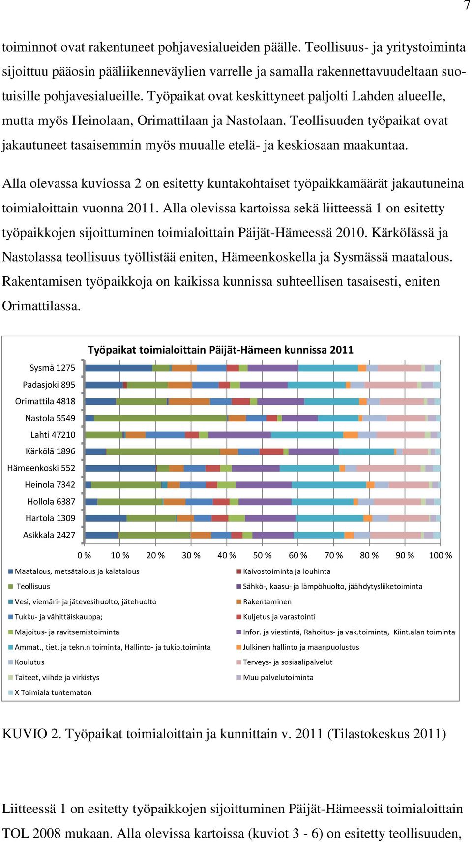 Alla olevassa kuviossa 2 on esitetty kuntakohtaiset työpaikkamäärät jakautuneina toimialoittain vuonna 2011.