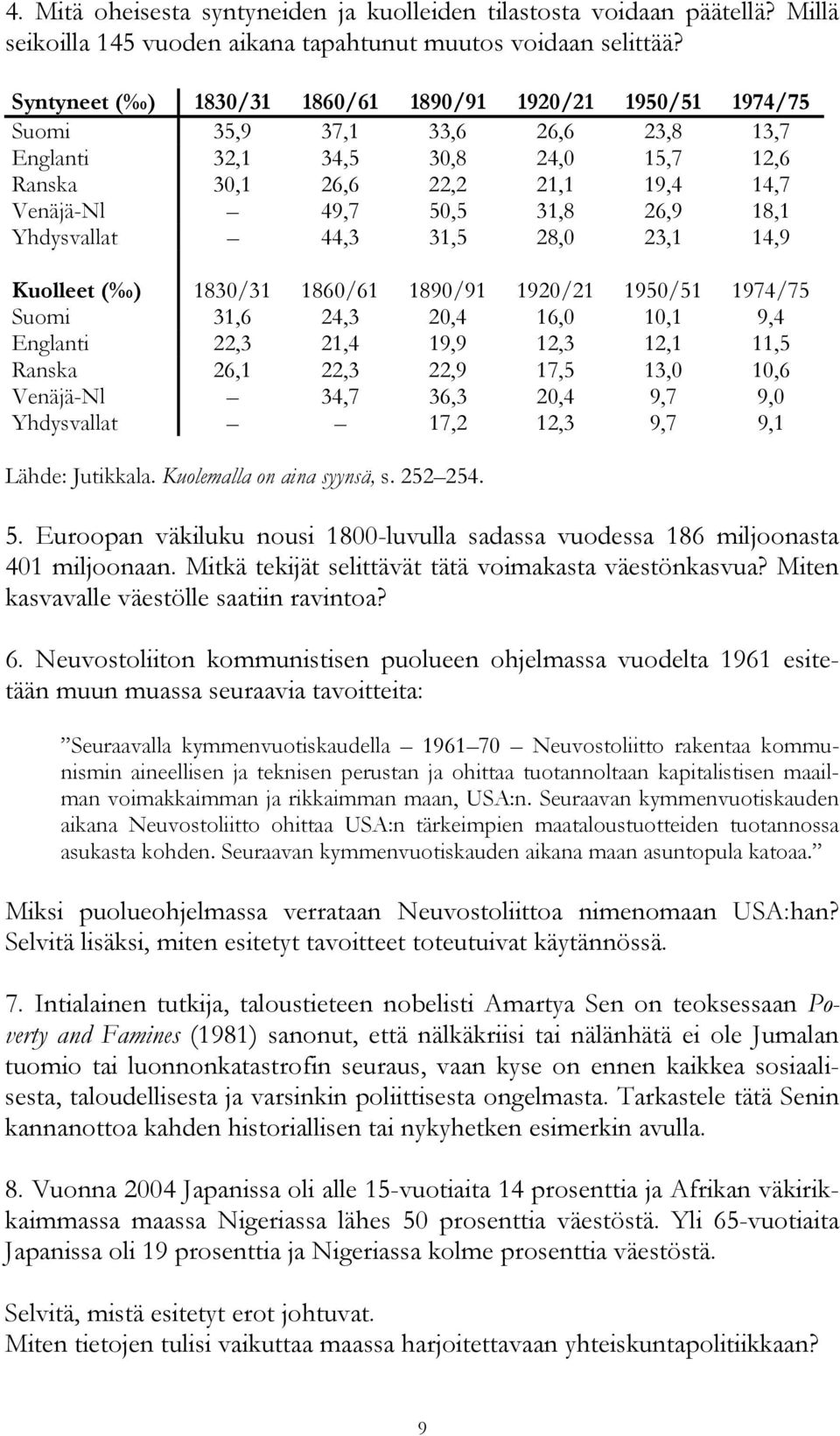 26,9 18,1 Yhdysvallat 44,3 31,5 28,0 23,1 14,9 Kuolleet ( ) 1830/31 1860/61 1890/91 1920/21 1950/51 1974/75 Suomi 31,6 24,3 20,4 16,0 10,1 9,4 Englanti 22,3 21,4 19,9 12,3 12,1 11,5 Ranska 26,1 22,3