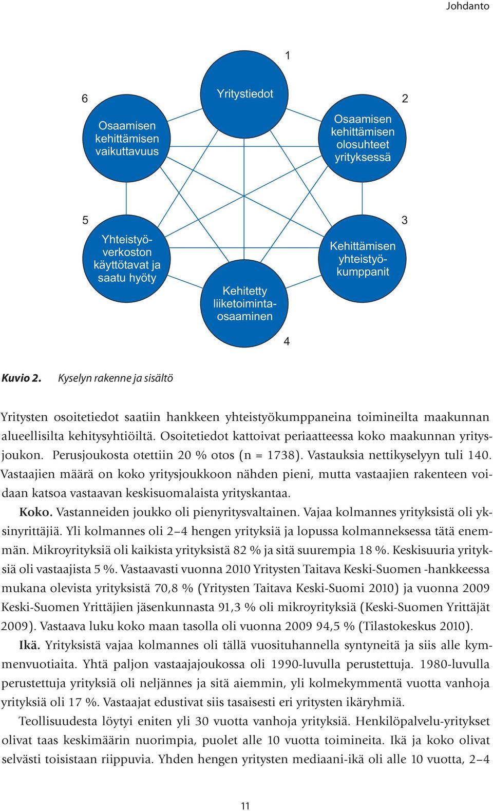 Osoitetiedot kattoivat periaatteessa koko maakunnan yritysjoukon. Perusjoukosta otettiin 20 % otos (n = 1738). Vastauksia nettikyselyyn tuli 140.