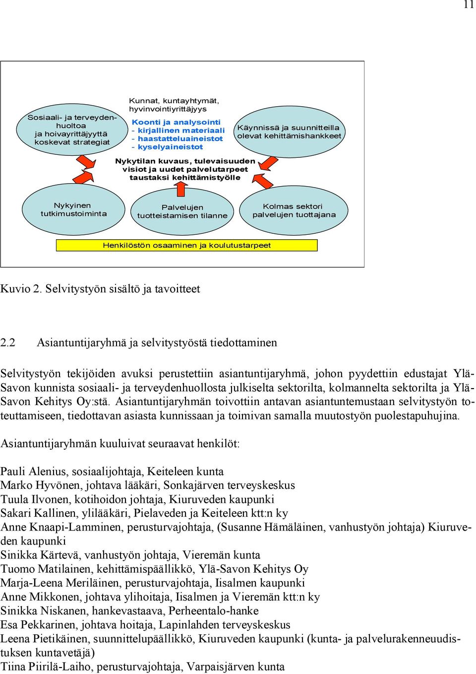 tuotteistamisen tilanne Kolmas sektori palvelujen tuottajana Henkilöstön osaaminen ja koulutustarpeet Kuvio 2. Selvitystyön sisältö ja tavoitteet 2.