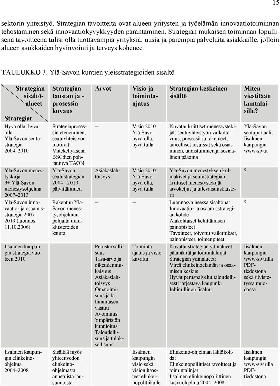 TAULUKKO 3.