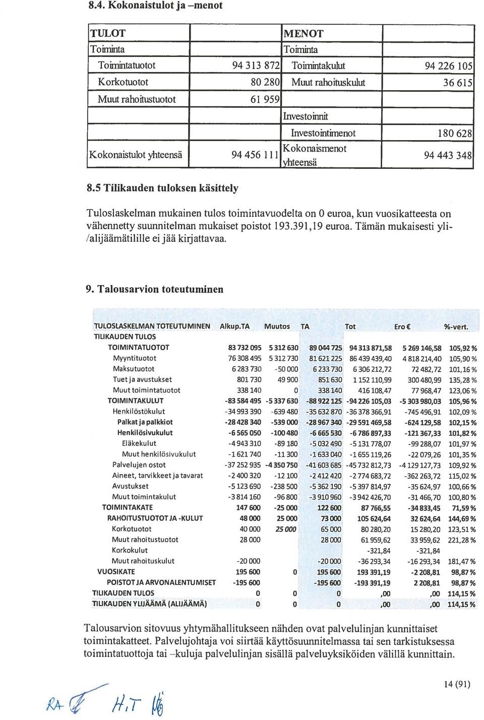 5 Tilikauden tuloksen kãsittely Tuloslaskelman mukainen tubs toimintavuodelta on 0 euroa, kun vuosikatteesta on vähennetty suunnitelman mukaiset poistot 193.391,19 euroa.