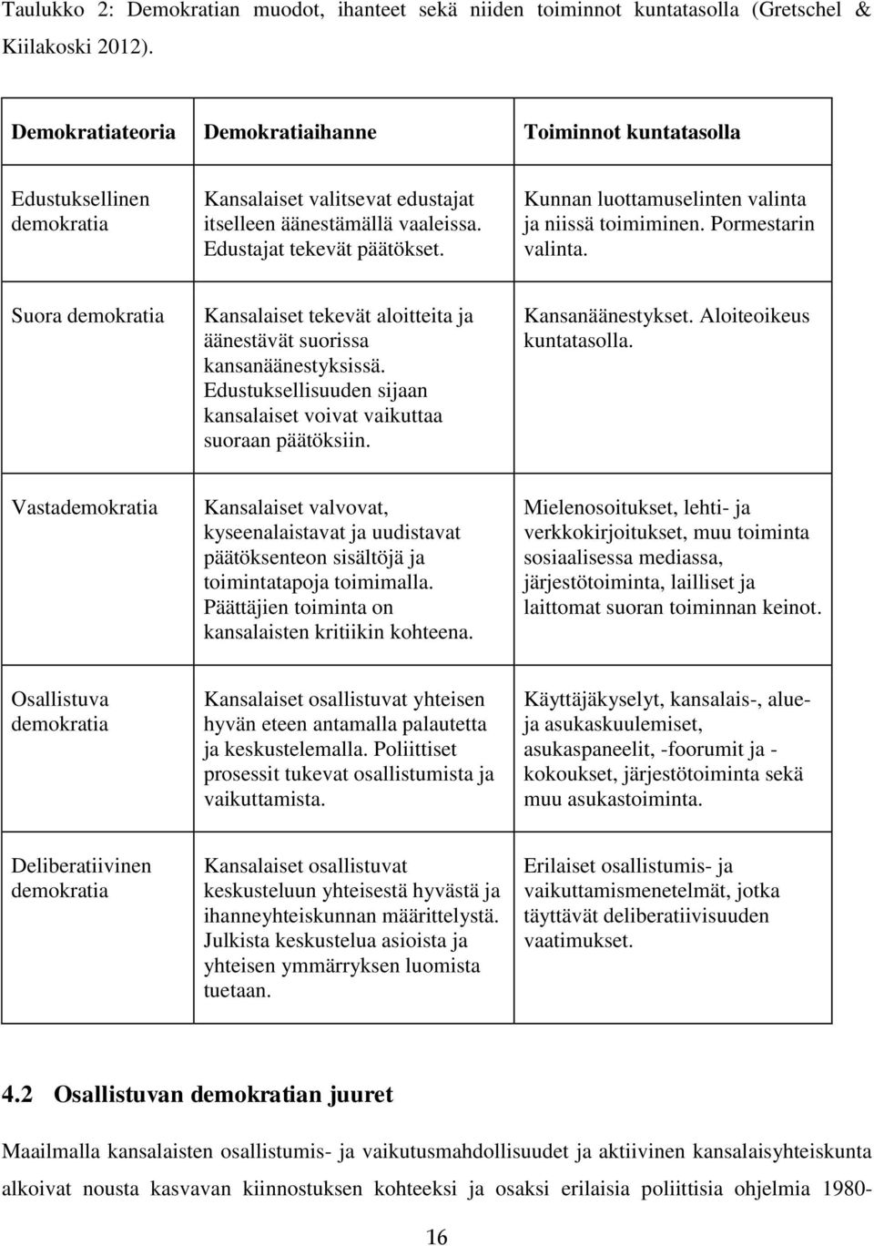 Kunnan luottamuselinten valinta ja niissä toimiminen. Pormestarin valinta. Suora demokratia Kansalaiset tekevät aloitteita ja äänestävät suorissa kansanäänestyksissä.