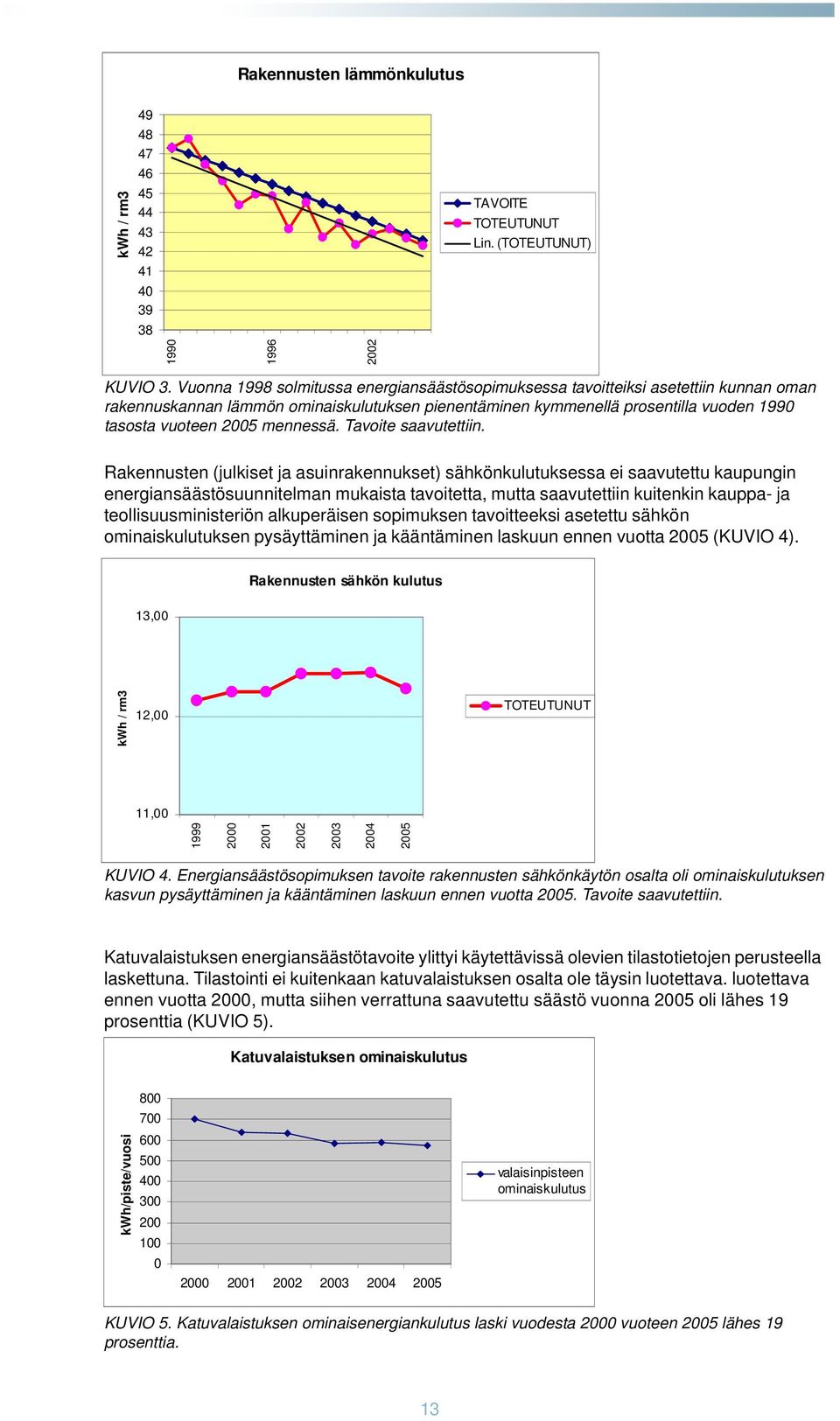 Vuonna 1998 solmitussa energiansäästösopimuksessa tavoitteiksi asetettiin kunnan oman rakennuskannan lämmön ominaiskulutuksen pienentäminen kymmenellä prosentilla vuoden 1990 tasosta vuoteen 2005