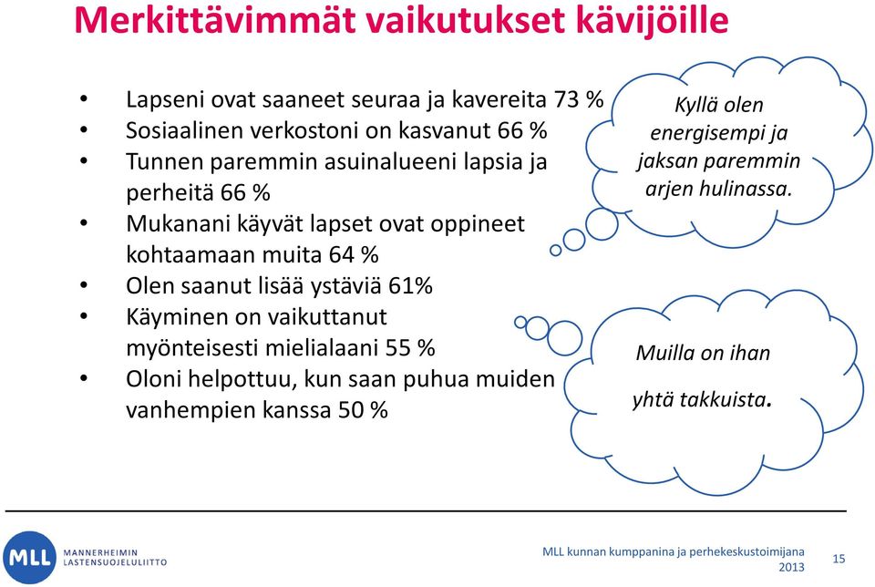 Olen saanut lisää ystäviä 61% Käyminen on vaikuttanut myönteisesti mielialaani 55 % Oloni helpottuu, kun saan puhua