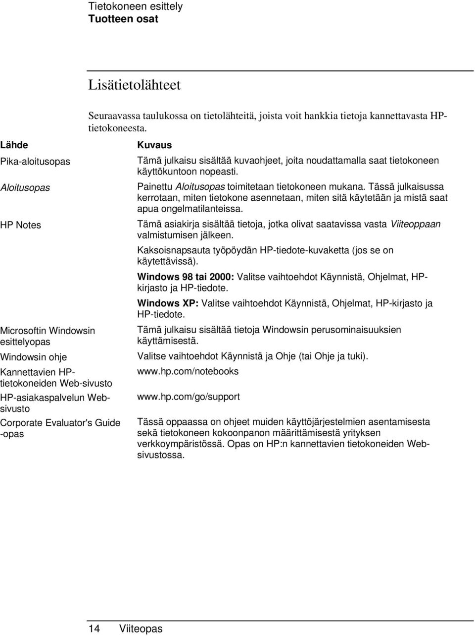 Kuvaus Tämä julkaisu sisältää kuvaohjeet, joita noudattamalla saat tietokoneen käyttökuntoon nopeasti. Painettu Aloitusopas toimitetaan tietokoneen mukana.