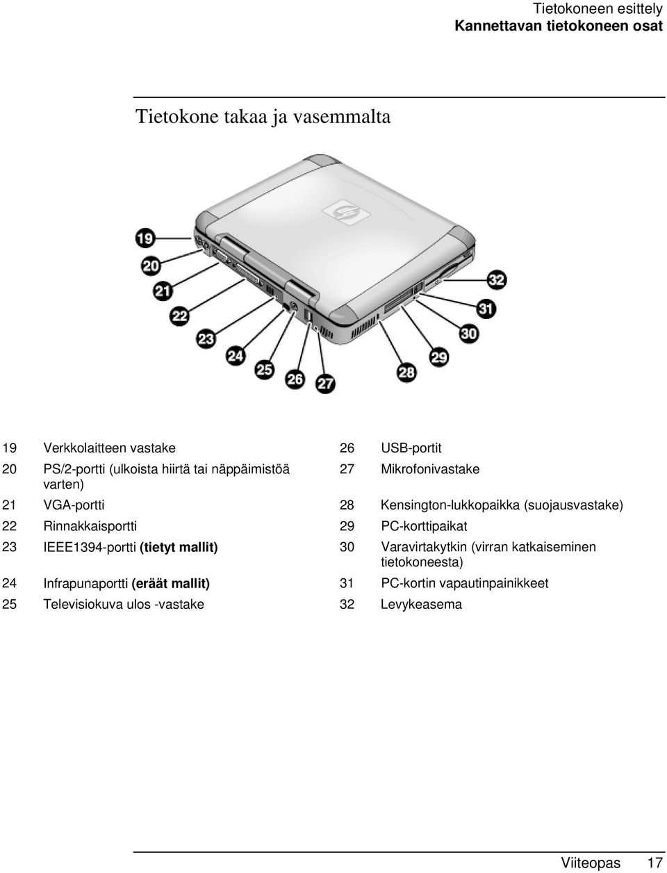 (suojausvastake) 22 Rinnakkaisportti 29 PC-korttipaikat 23 IEEE1394-portti (tietyt mallit) 30 Varavirtakytkin (virran