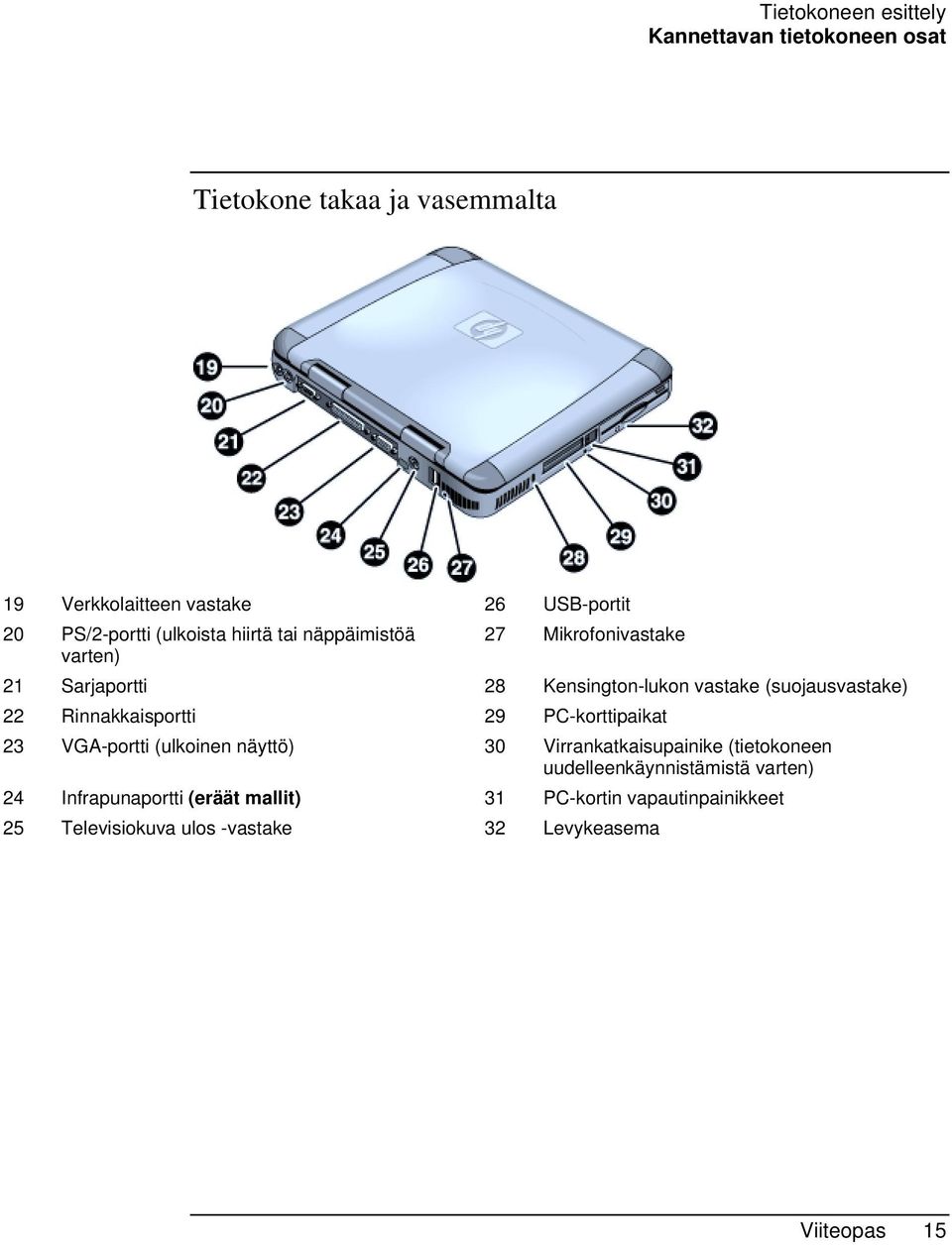 (suojausvastake) 22 Rinnakkaisportti 29 PC-korttipaikat 23 VGA-portti (ulkoinen näyttö) 30 Virrankatkaisupainike (tietokoneen