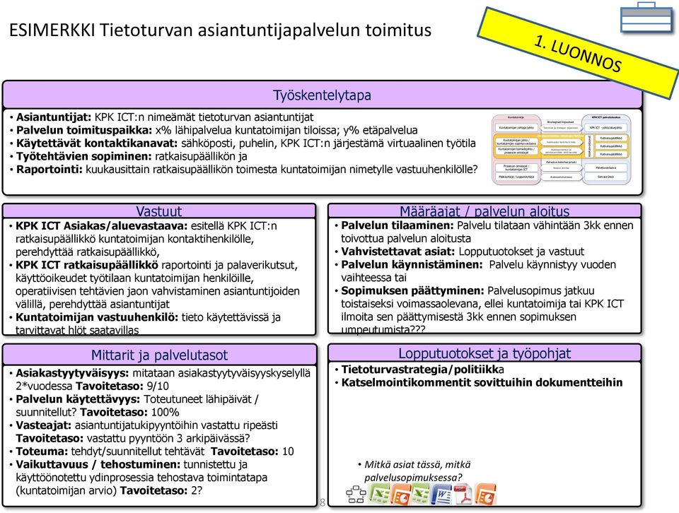 ratkaisupäällikön toimesta kuntatoimijan nimetylle vastuuhenkilölle?
