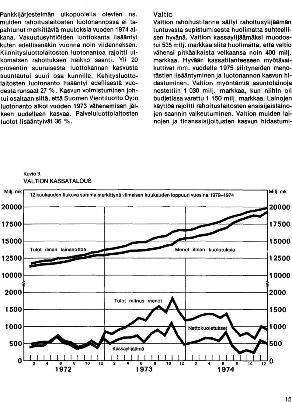 Yli 20 prosentin suuruisesta luottokannan kasvusta suuntautui suuri osa kunnille. Kehitysluottolaitosten luotonanto lisääntyi edellisestä vuodesta runsaat 27 lo.