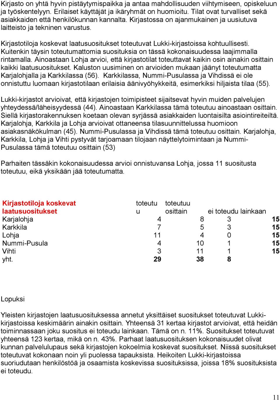 Kirjastotiloja koskevat laatusuositukset toteutuvat Lukki-kirjastoissa kohtuullisesti. Kuitenkin täysin toteutumattomia suosituksia on tässä kokonaisuudessa laajimmalla rintamalla.