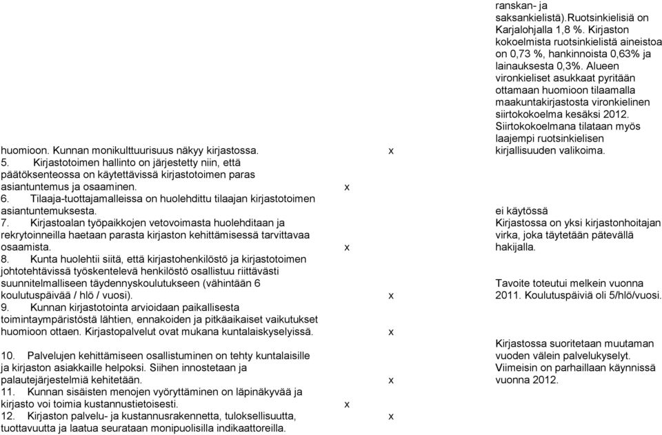 Kirjastoalan työpaikkojen vetovoimasta huolehditaan ja rekrytoinneilla haetaan parasta kirjaston kehittämisessä tarvittavaa osaamista. 8.