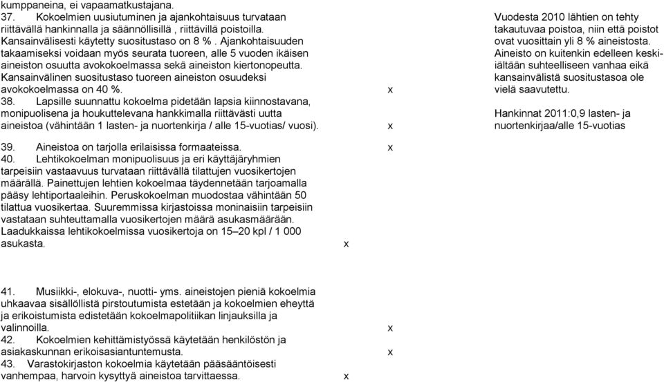 Kansainvälinen suositustaso tuoreen aineiston osuudeksi avokokoelmassa on 40 %. 38.