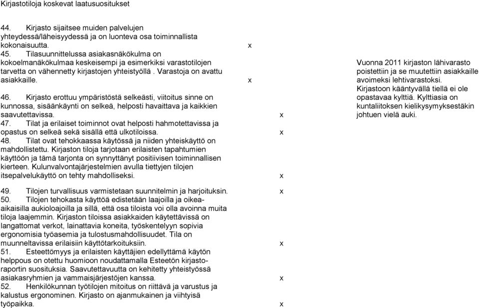 Kirjasto erottuu ympäristöstä selkeästi, viitoitus sinne on kunnossa, sisäänkäynti on selkeä, helposti havaittava ja kaikkien saavutettavissa. 47.