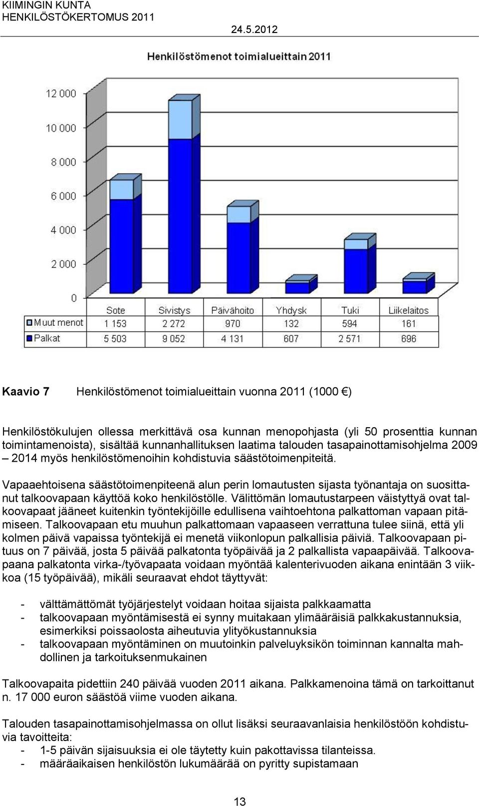 Vapaaehtoisena säästötoimenpiteenä alun perin lomautusten sijasta työnantaja on suosittanut talkoovapaan käyttöä koko henkilöstölle.