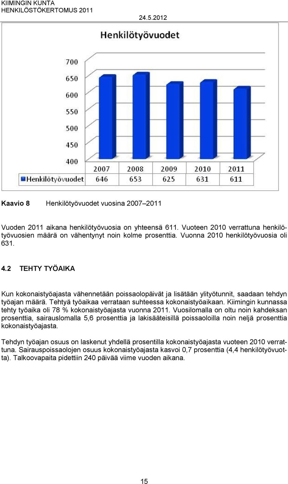 Tehtyä työaikaa verrataan suhteessa kokonaistyöaikaan. Kiimingin kunnassa tehty työaika oli 78 % kokonaistyöajasta vuonna 2011.