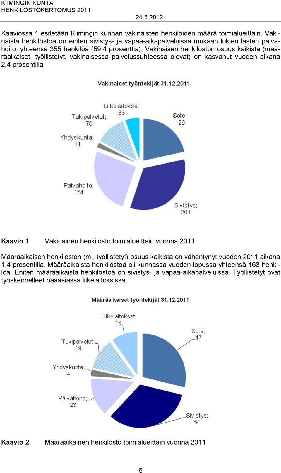 Vakinaisen henkilöstön osuus kaikista (määräaikaiset, työllistetyt, vakinaisessa palvelussuhteessa olevat) on kasvanut vuoden aikana 2,4 prosentilla.