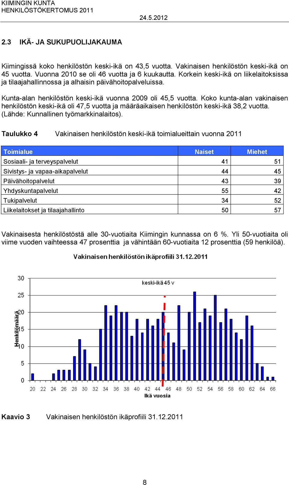 Koko kunta-alan vakinaisen henkilöstön keski-ikä oli 47,5 vuotta ja määräaikaisen henkilöstön keski-ikä 38,2 vuotta. (Lähde: Kunnallinen työmarkkinalaitos).