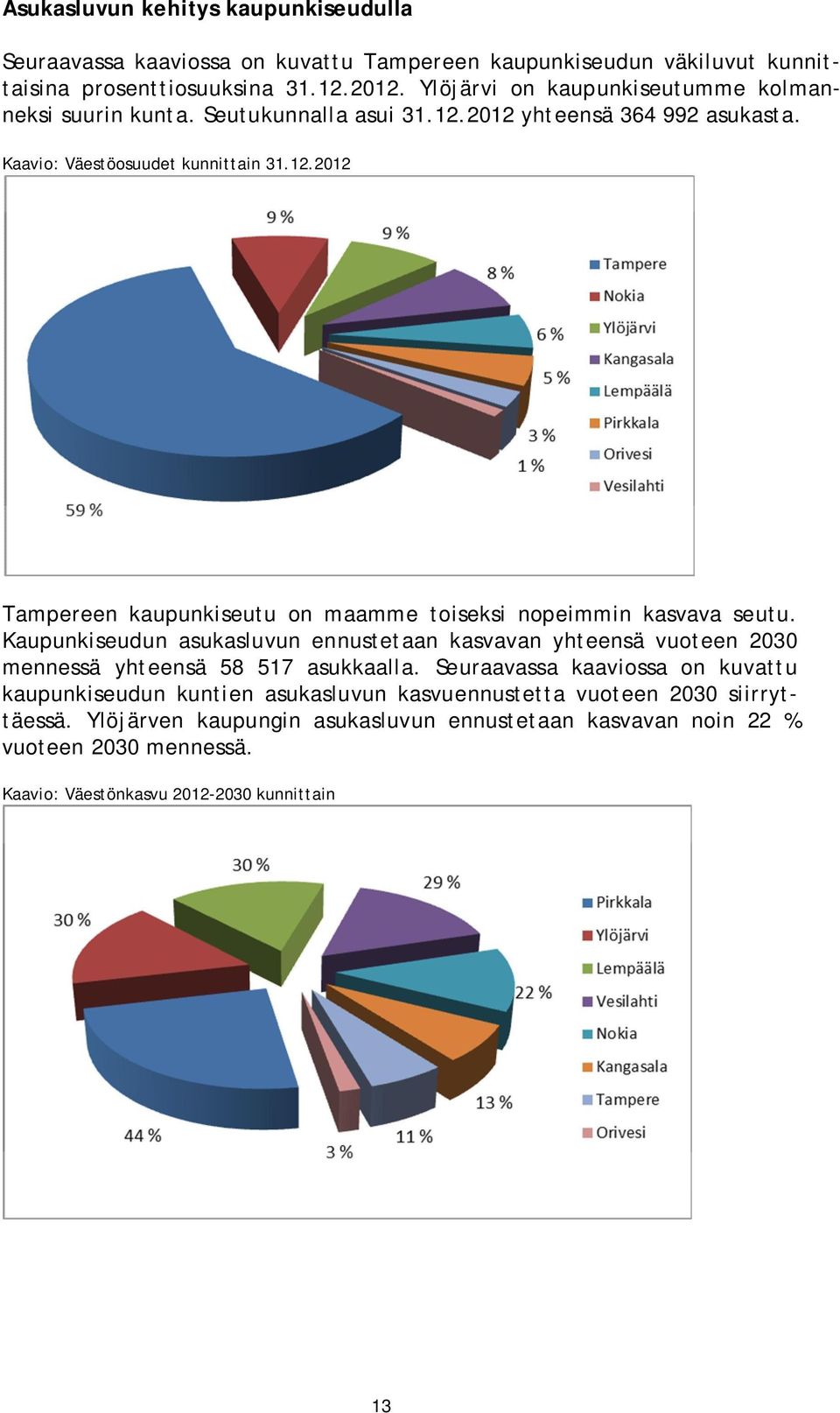 Kaupunkiseudun asukasluvun ennustetaan kasvavan yhteensä vuoteen 2030 mennessä yhteensä 58 517 asukkaalla.