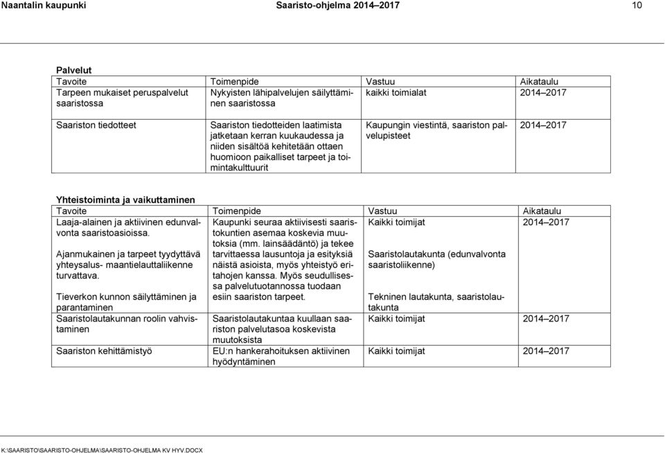 Kaupungin viestintä, saariston palvelupisteet 2014 2017 Yhteistoiminta ja vaikuttaminen Tavoite Toimenpide Vastuu Aikataulu Laaja-alainen ja aktiivinen edunvalvonta saaristoasioissa.