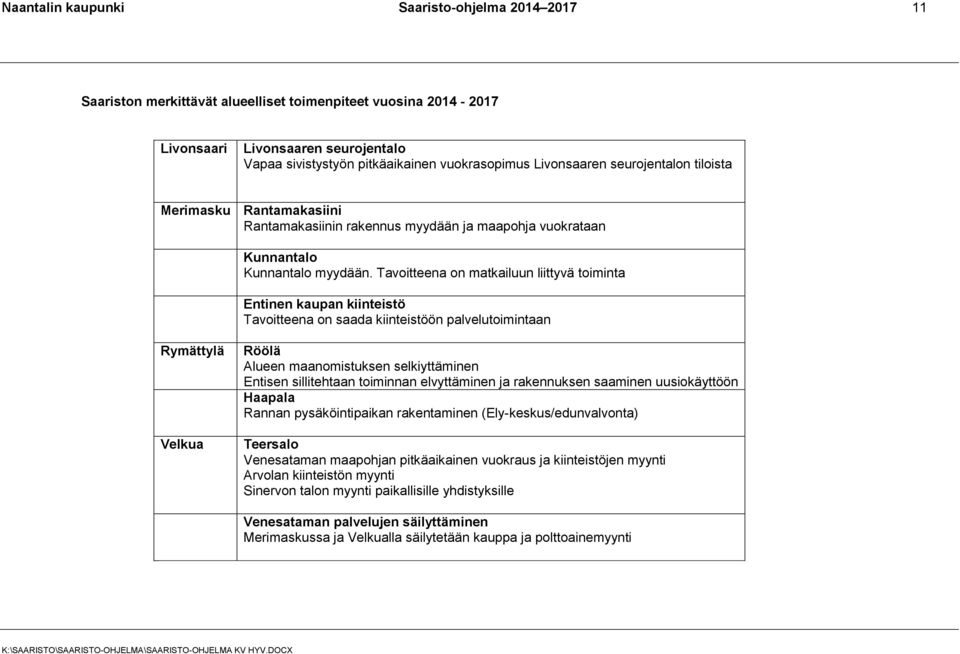 Tavoitteena on matkailuun liittyvä toiminta Entinen kaupan kiinteistö Tavoitteena on saada kiinteistöön palvelutoimintaan Rymättylä Velkua Röölä Alueen maanomistuksen selkiyttäminen Entisen