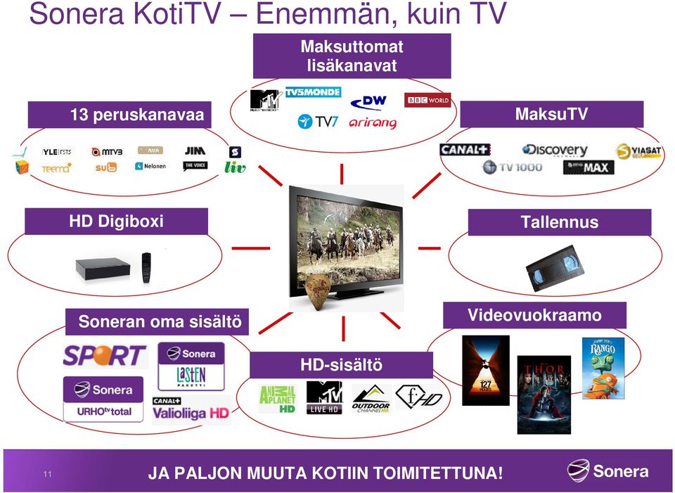 Digiboxi Tallennus Soneran oma sisältö