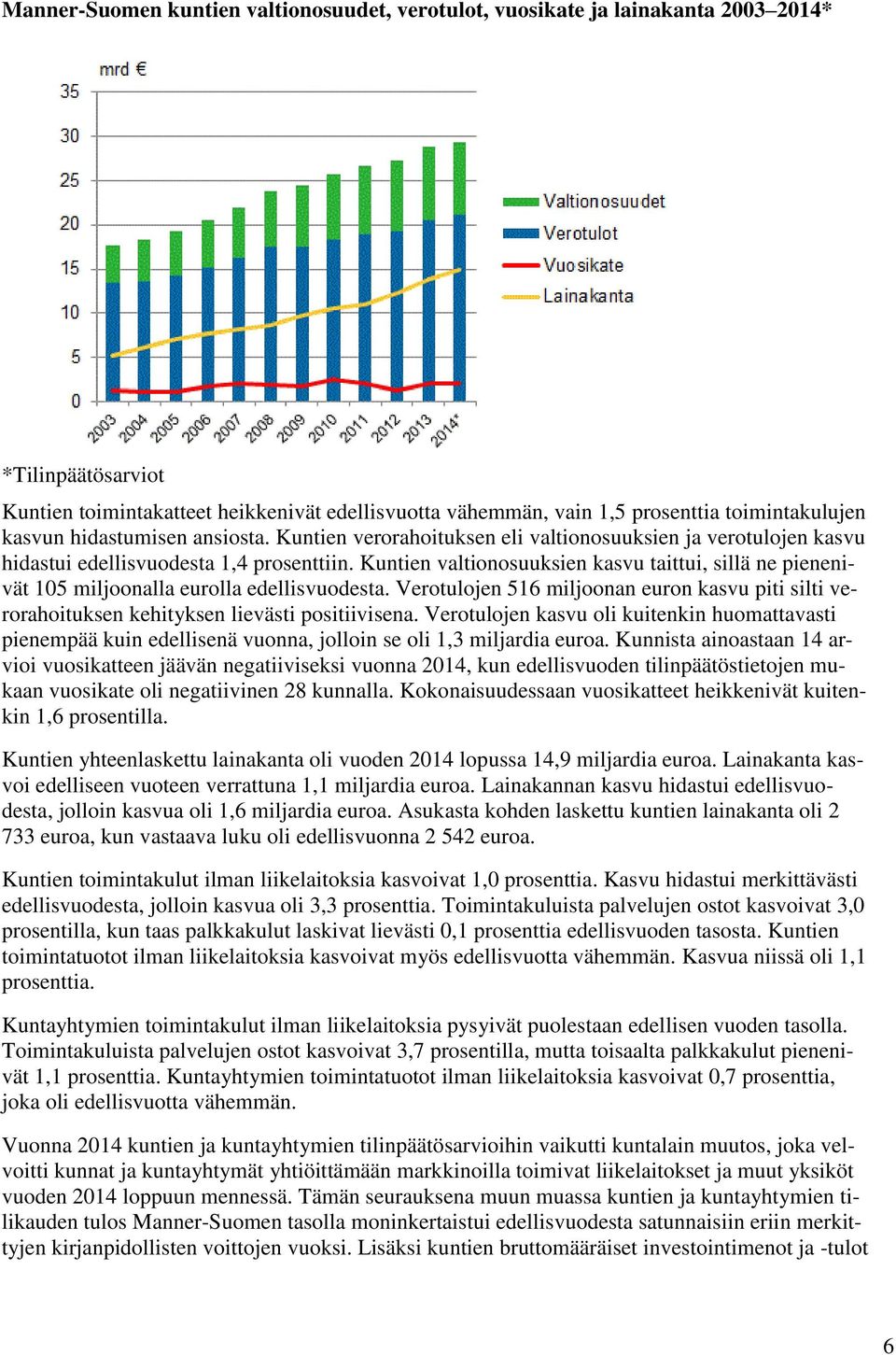 Kuntien valtionosuuksien kasvu taittui, sillä ne pienenivät 105 miljoonalla eurolla edellisvuodesta. Verotulojen 516 miljoonan euron kasvu piti silti verorahoituksen kehityksen lievästi positiivisena.