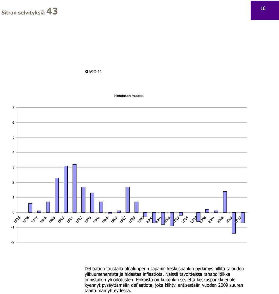 hidastaa inflaatiota. Näissä tavoitteissa rahapolitiikka onnistuikin yli odotusten.